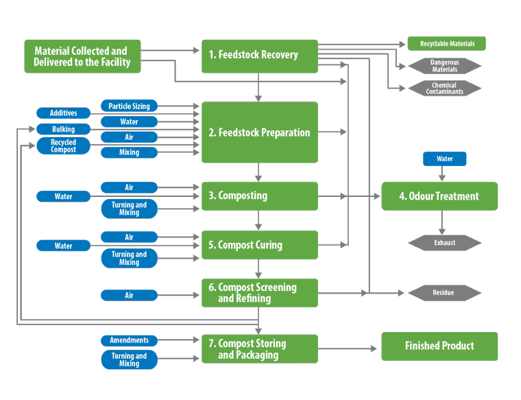 BNQ-Certification-Process