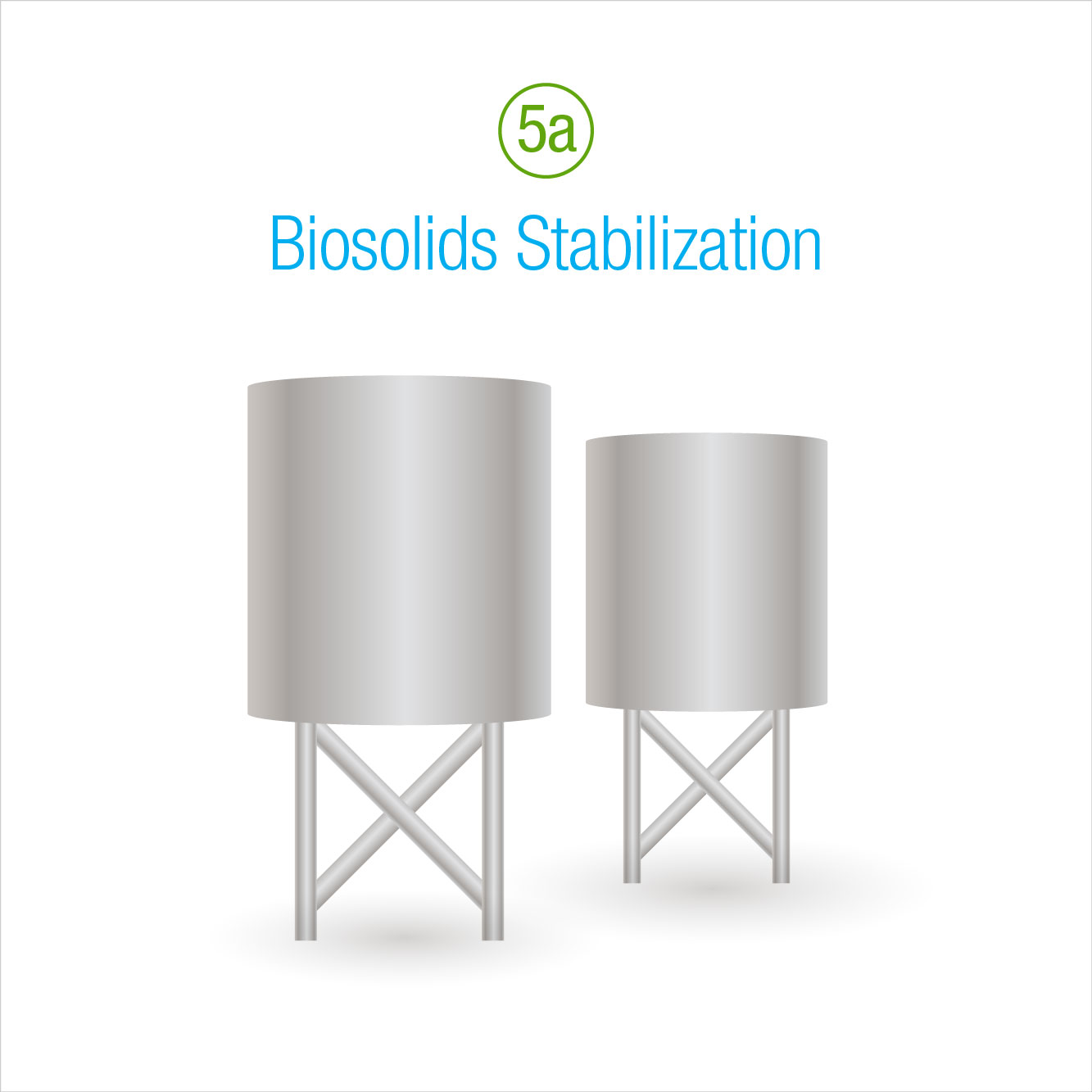 5a: Biosolids Stabilzation