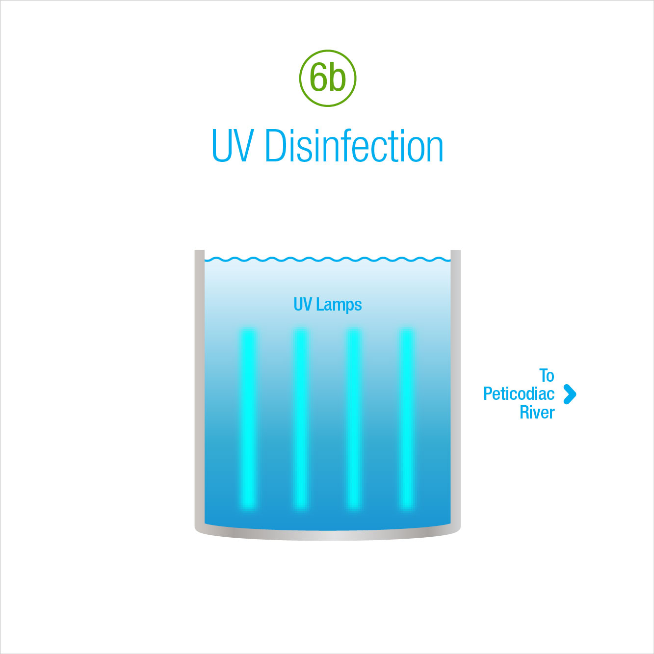 6b: UV Disinfection